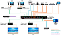 Atlona AT-UHD-CLSO-824  Мультиформатный презентационный матричный коммутатор, позволяющий подключать 4х HDMI, 3х HDBaseT, 1х VGA аудио источники, два микрофона, с последующей передачей сигналов на две раздельные зоны, и в каждой зоне можно использовать HD